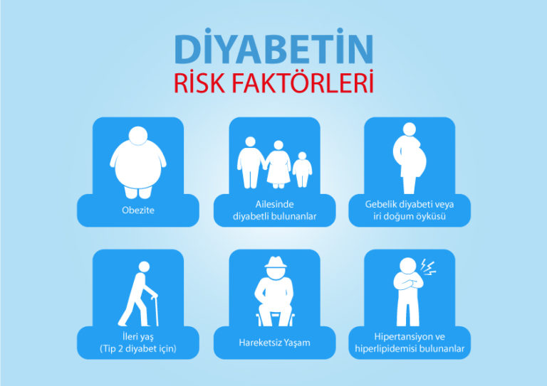 Diyabet Şeker Hastalığı Nedir Diyabetin Belirtileri Nelerdir Kivi